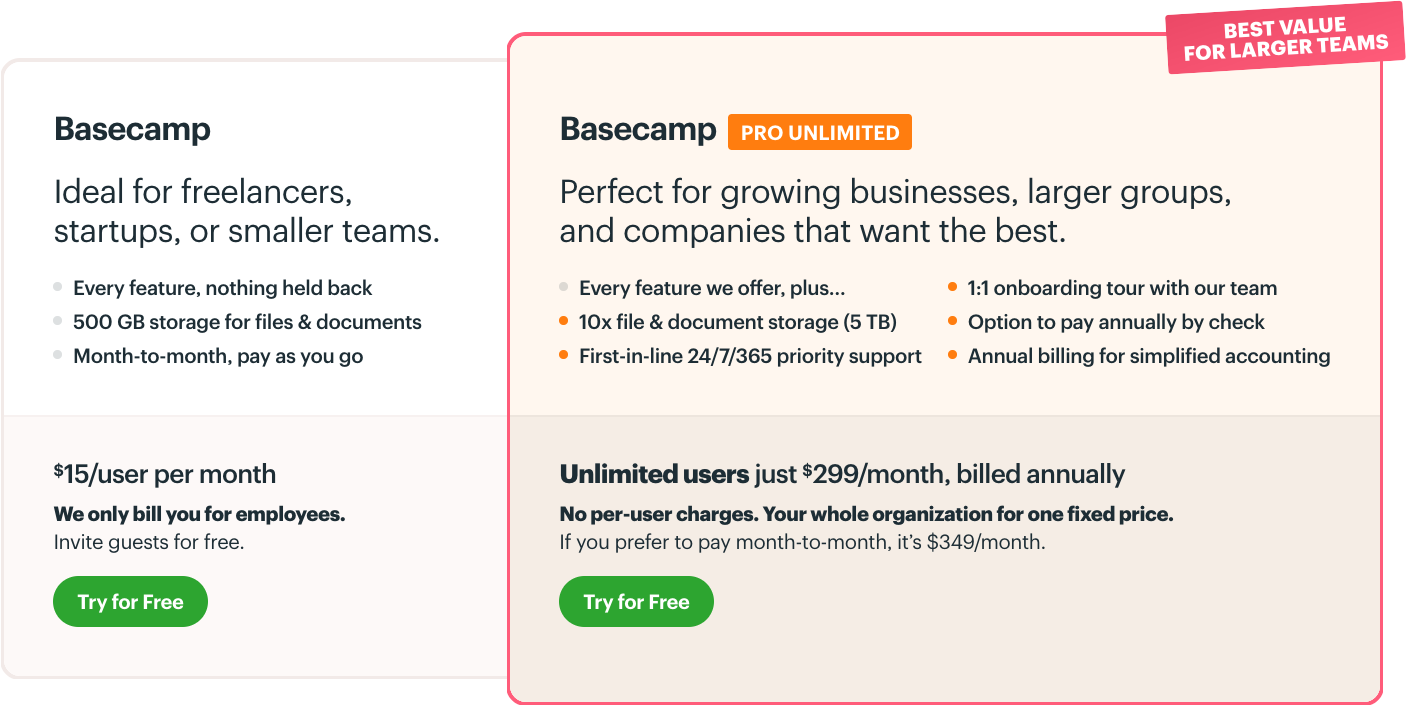 Basecamp's pricing table in April 2023